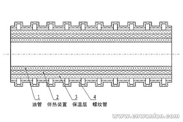 汽车油路自控温电伴热带加热装置结构