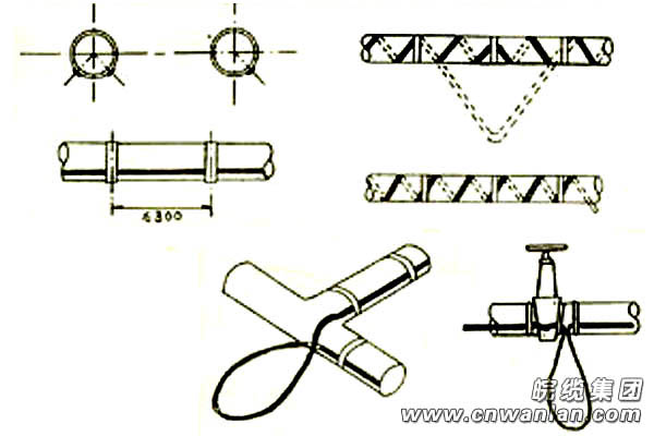 自限温电伴热带正确安装图（一）