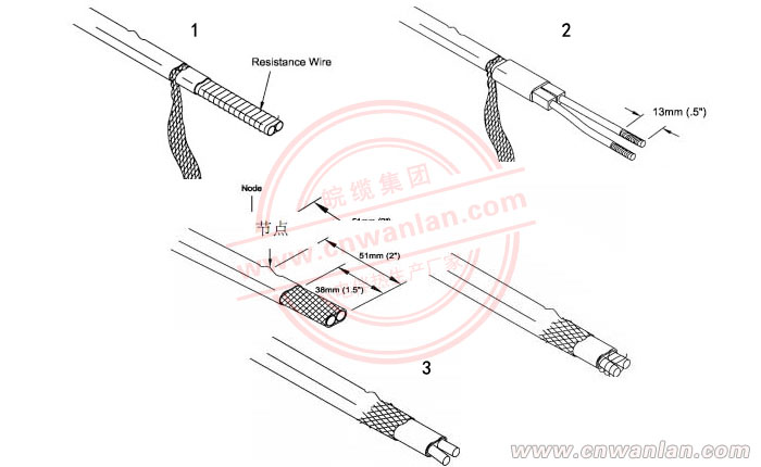 恒功率电伴热带的剥线方法及操作步骤