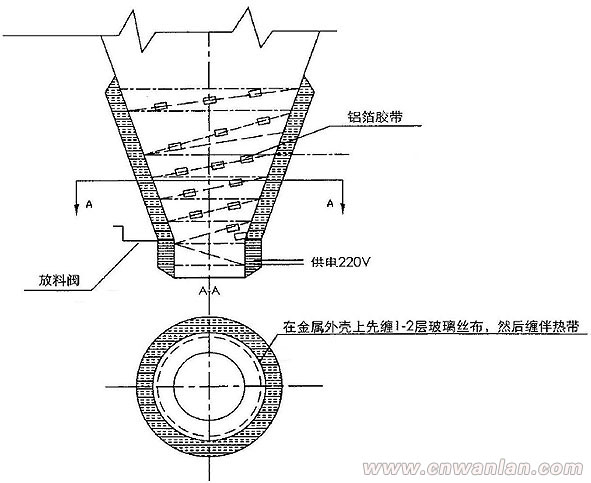 斗状和平壁面的电伴热安装（图）